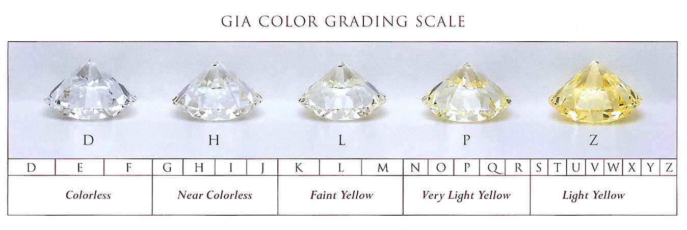 GIA-color-grading-scale