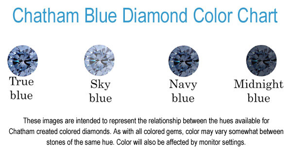 Engagement Ring Color Chart